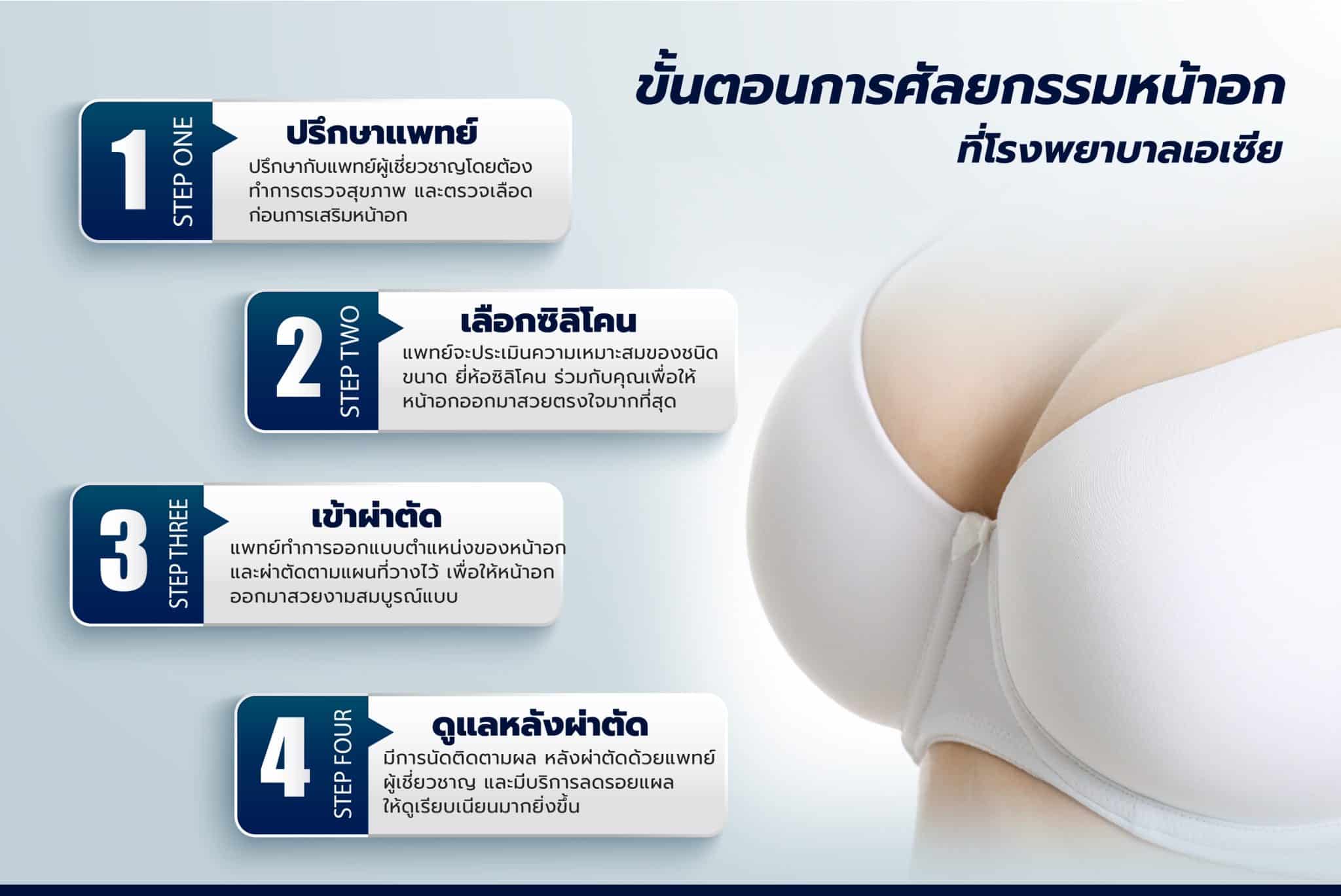 ขั้นตอนการศัลยกรรมหน้าอก